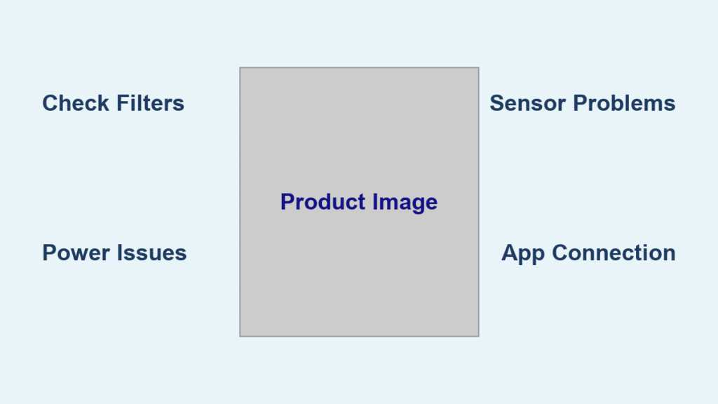 Dyson Air Purifier Operation Guide – 2025