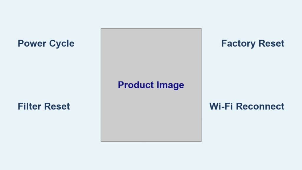 Dyson Air Purifier Reset Guide – 2025