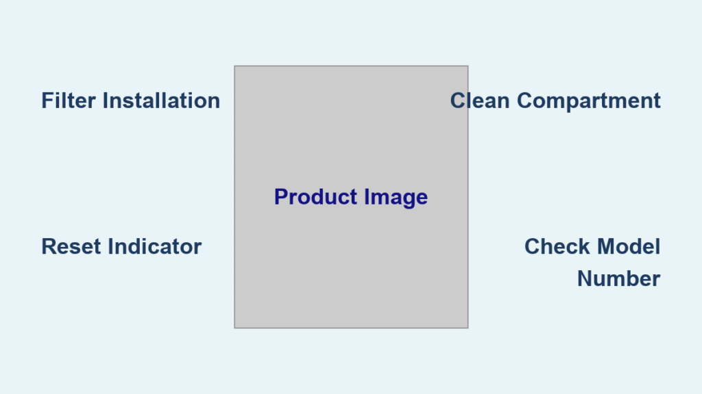 Levoit Air Purifier Filter Installation Guide – 2025