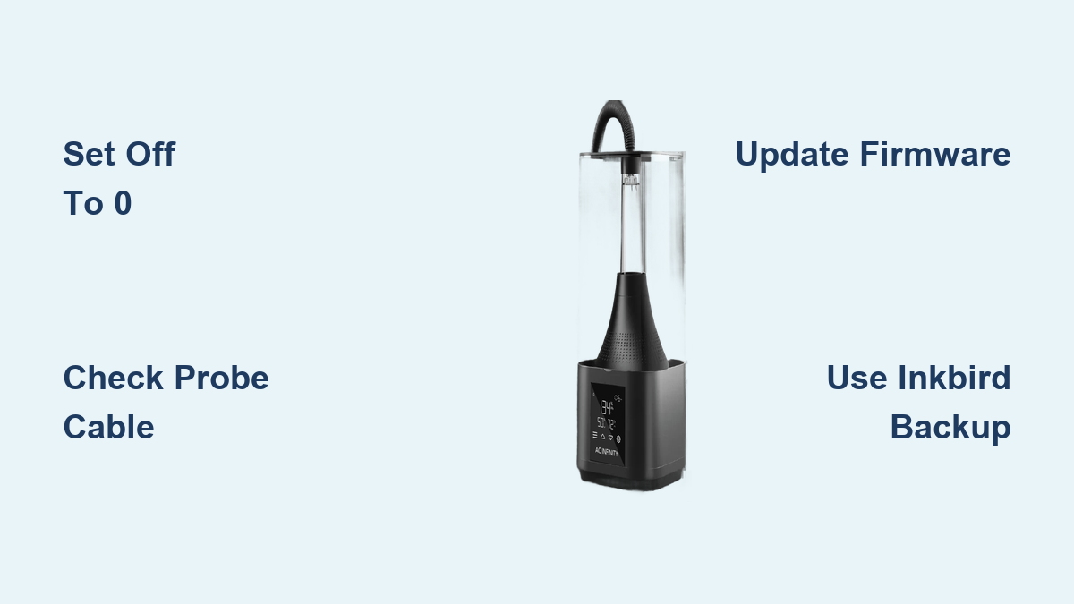 AC Infinity Humidifier Not Working: Quick Fix Guide